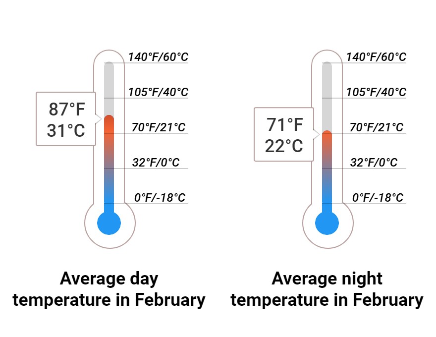 Average temperature